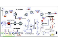 Dymola动力学建模实验室