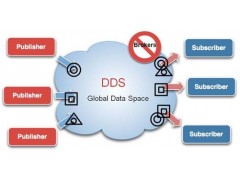 OpenSplice DDS数据分发服务中间件