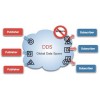 OpenSplice DDS数据分发服务中间件