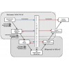 面向功能分解的系统设计工具Statemate