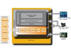 Windriver Simics虚拟化系统解决方案