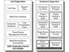 Device Software Management