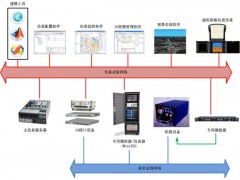 IMSS集成模块化仿真系统