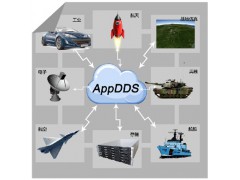 AppDDS 高性能数据分发服务中间件|DDS数据分发服务