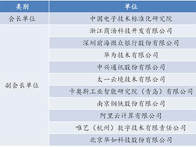 华如科技加入中电标协元宇宙工委会 献力元宇宙产业发展